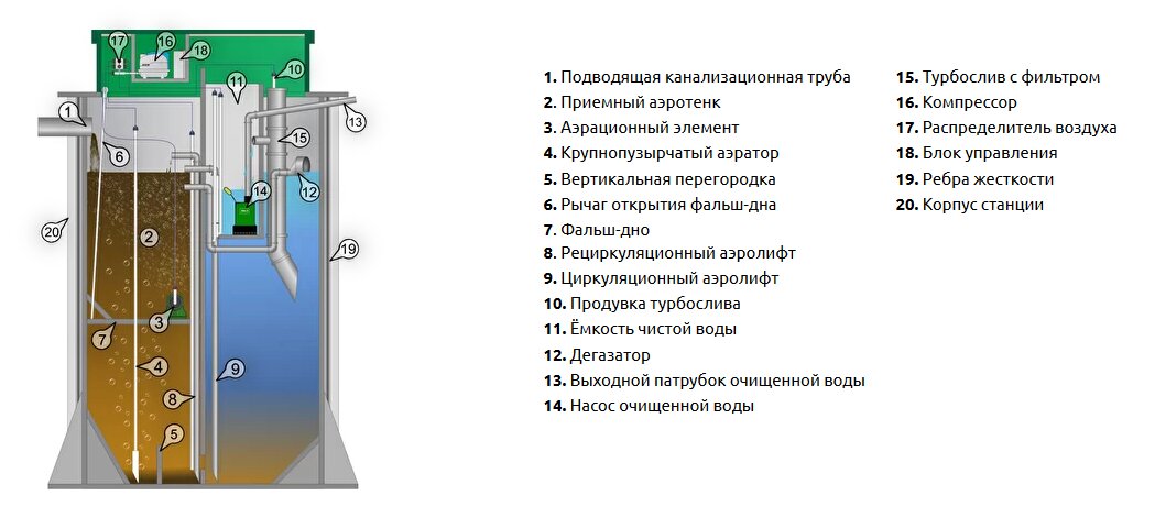 Аквалос 5 пр монтажная схема