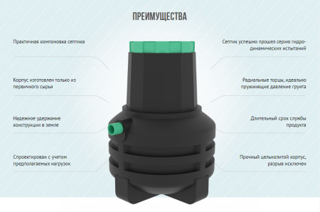 Подземный накопитель Термит 0.7