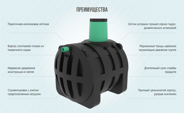 Подземный накопитель Термит 3.0