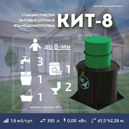 Септик КИТ 8С 900