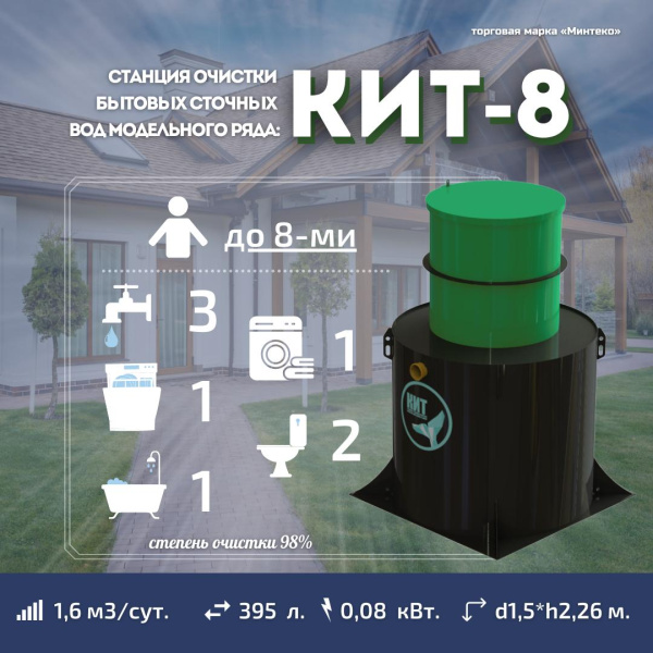 Септик КИТ 8С 900