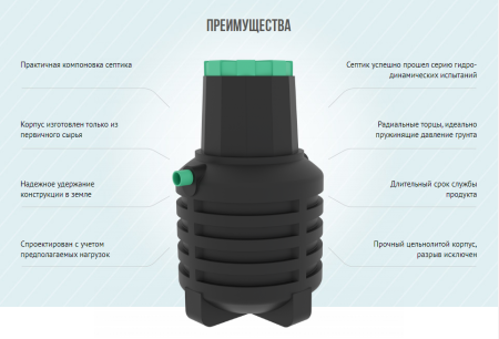 Подземный накопитель Термит 1.2
