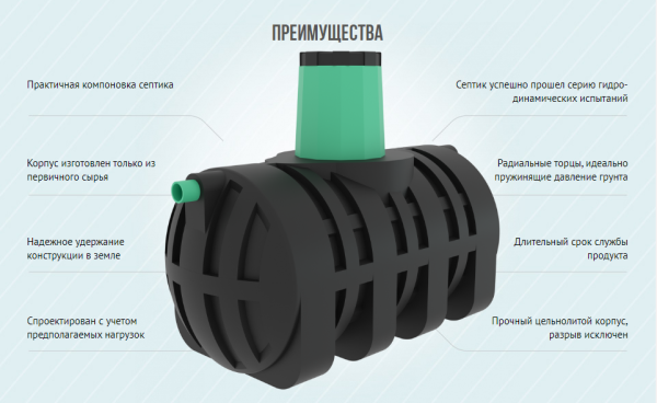 Подземный накопитель Термит 2.0