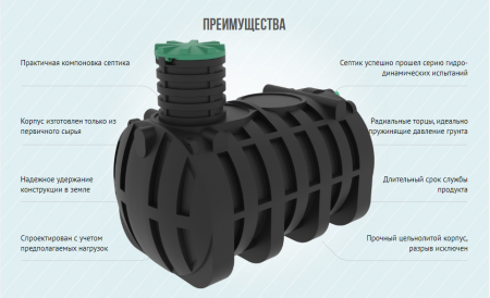 Подземный накопитель Термит 8.5