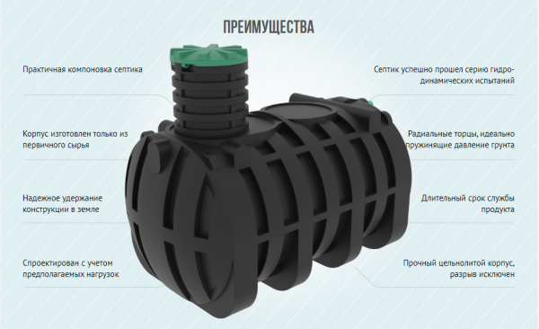 Подземный накопитель Термит 8.5
