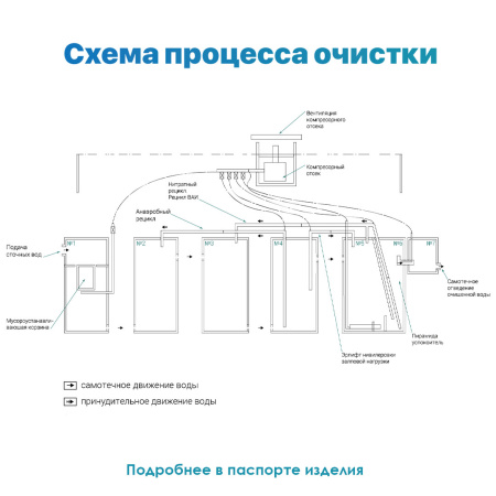 СЕПТИК РУСАНИТ RS PRO-5 +
