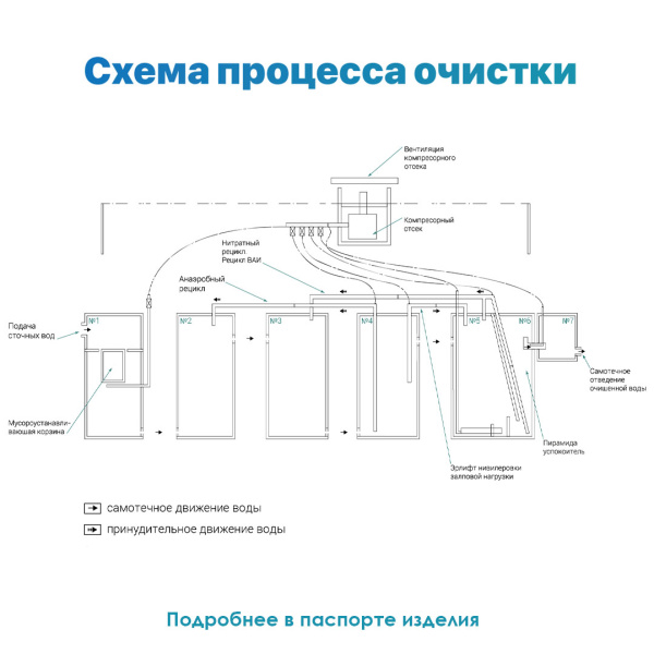 СЕПТИК РУСАНИТ RS PRO-4 +